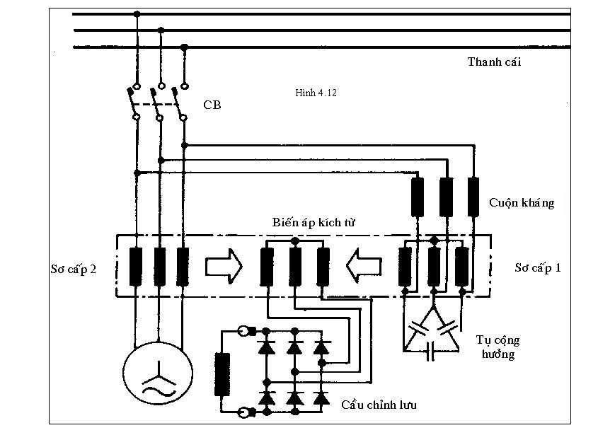 Tìm hiểu máy biến áp 3 pha là gì và cách sử dụng trong công nghiệp